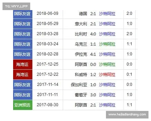 俄罗斯比赛比分 俄罗斯比赛比分