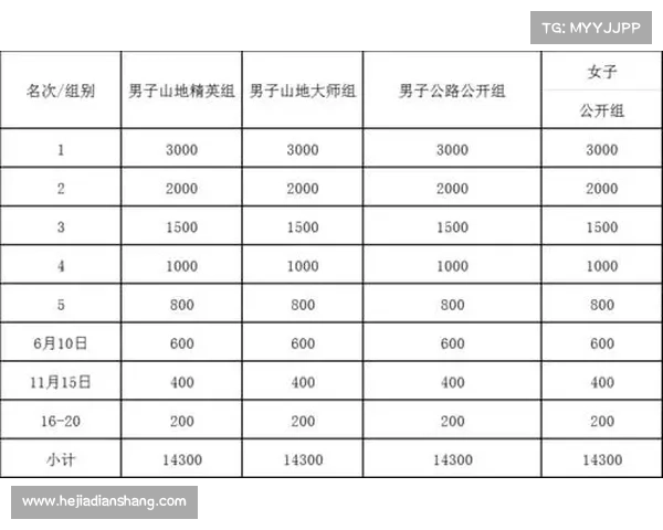 自行车运动赛事申诉 自行车运动赛事申诉